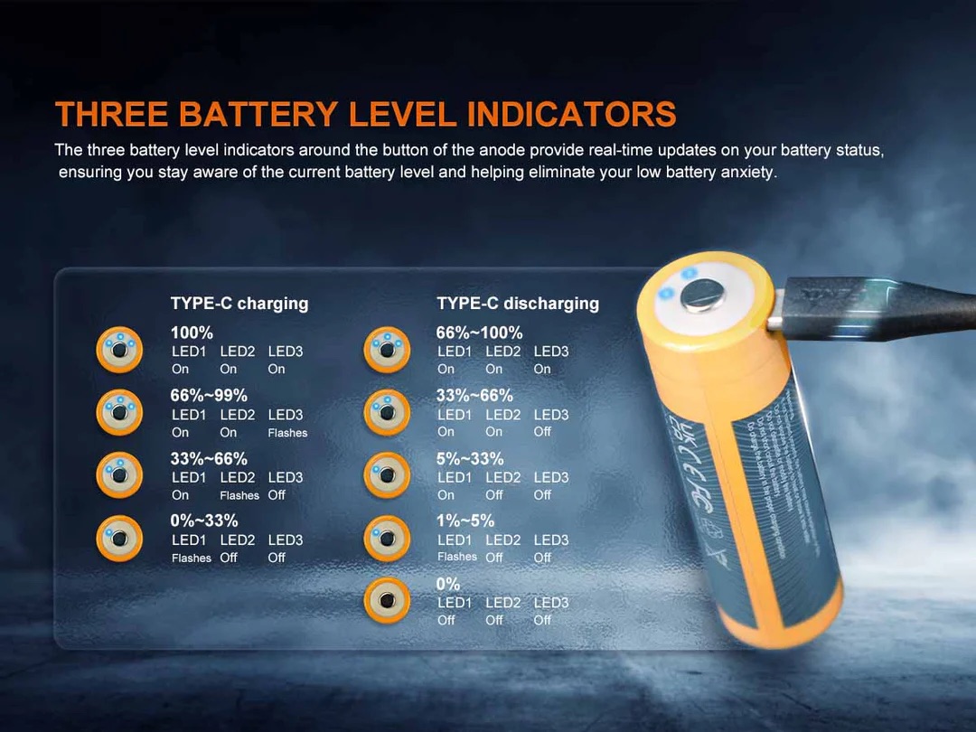 Fenix 21700 6000mAh Li-ion Rechargeable Battery & Power Bank ARB-L21-6000B