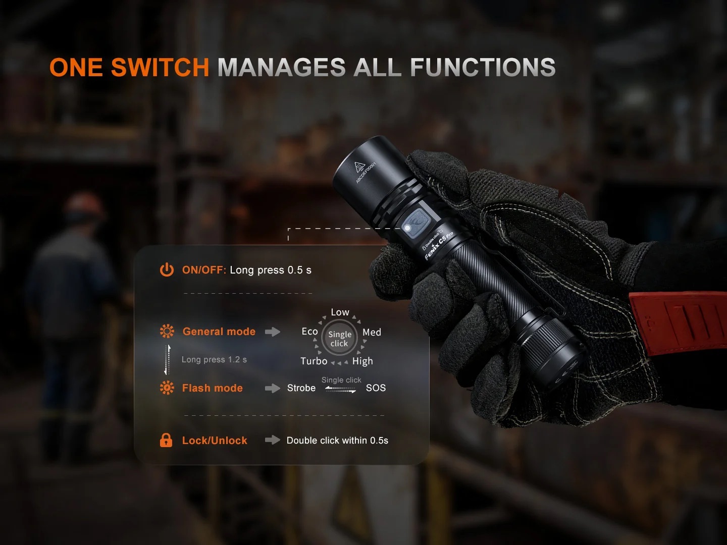 Close-up of a gloved hand holding a tactical flashlight with an overlay explaining one-switch operation and modes (Eco, High, Strobe, SOS).