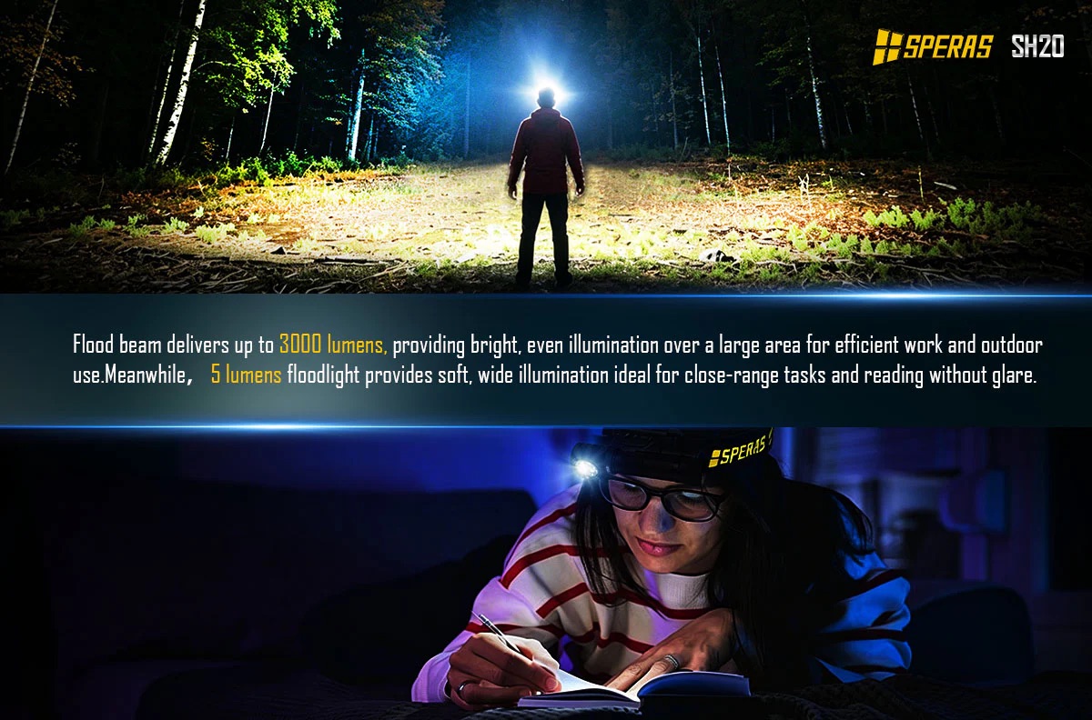 Banner ad for SPERAS SH20 flood beams: a person stands in a dark forest illuminated by a bright headlamp, with a blue promotional strip showing lumen specs, and a second scene of a woman wearing a headlamp while writing.