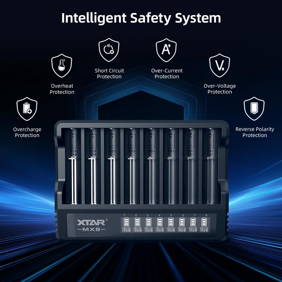 Eight-slot XTAR MX8 battery charger with icons for various protection features around it, under 'Intelligent Safety System' text.