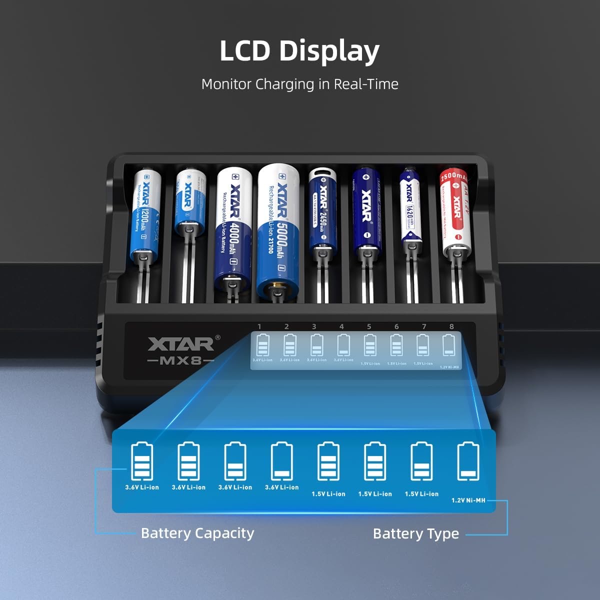 XTAR MX8 multi-bay charger with eight batteries and an LCD display showing real-time capacity and type information.