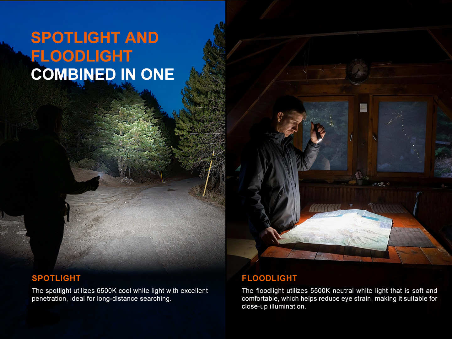 Split-screen infographic: left outdoors at night with a person and spotlight text; right indoors with a person and floodlight text, comparing two lighting modes.