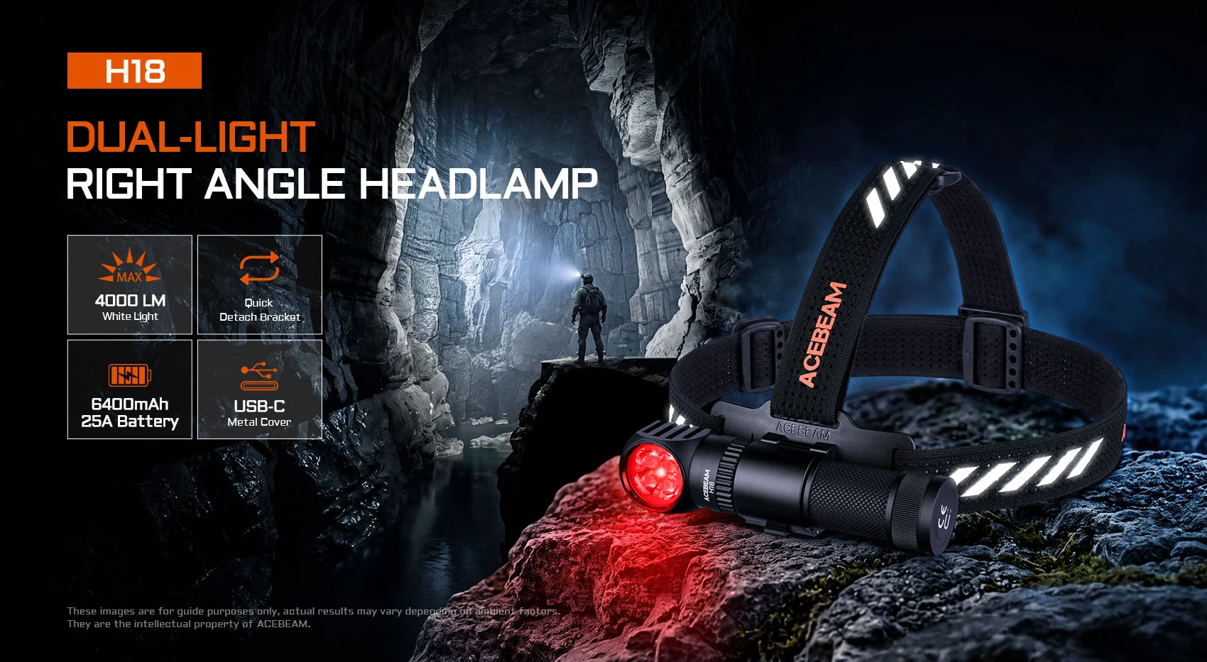 ACEBEAM H18 dual-light right-angle headlamp shown in a dark cavern, highlighting 4000 LM white light and USB-C battery features on the left panel.