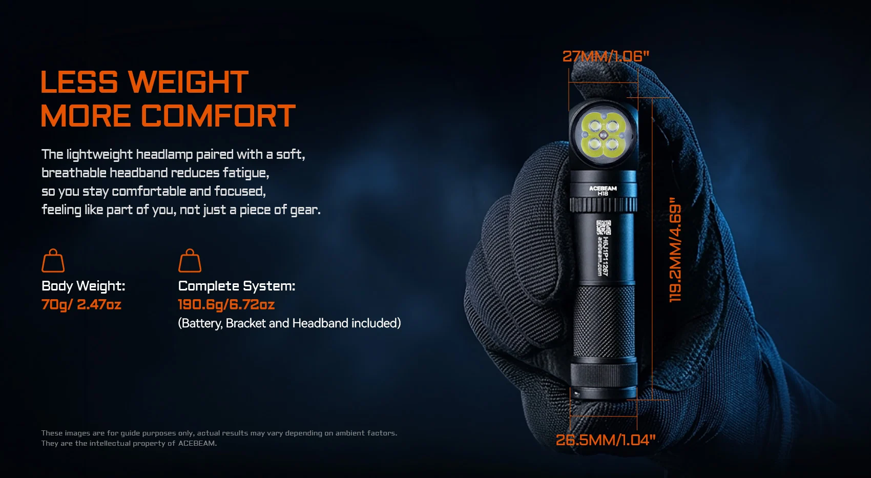 Promotional banner for a lightweight flashlight: large orange headline 'Less Weight More Comfort' with specs and a gloved hand holding the flashlight on the right side.
