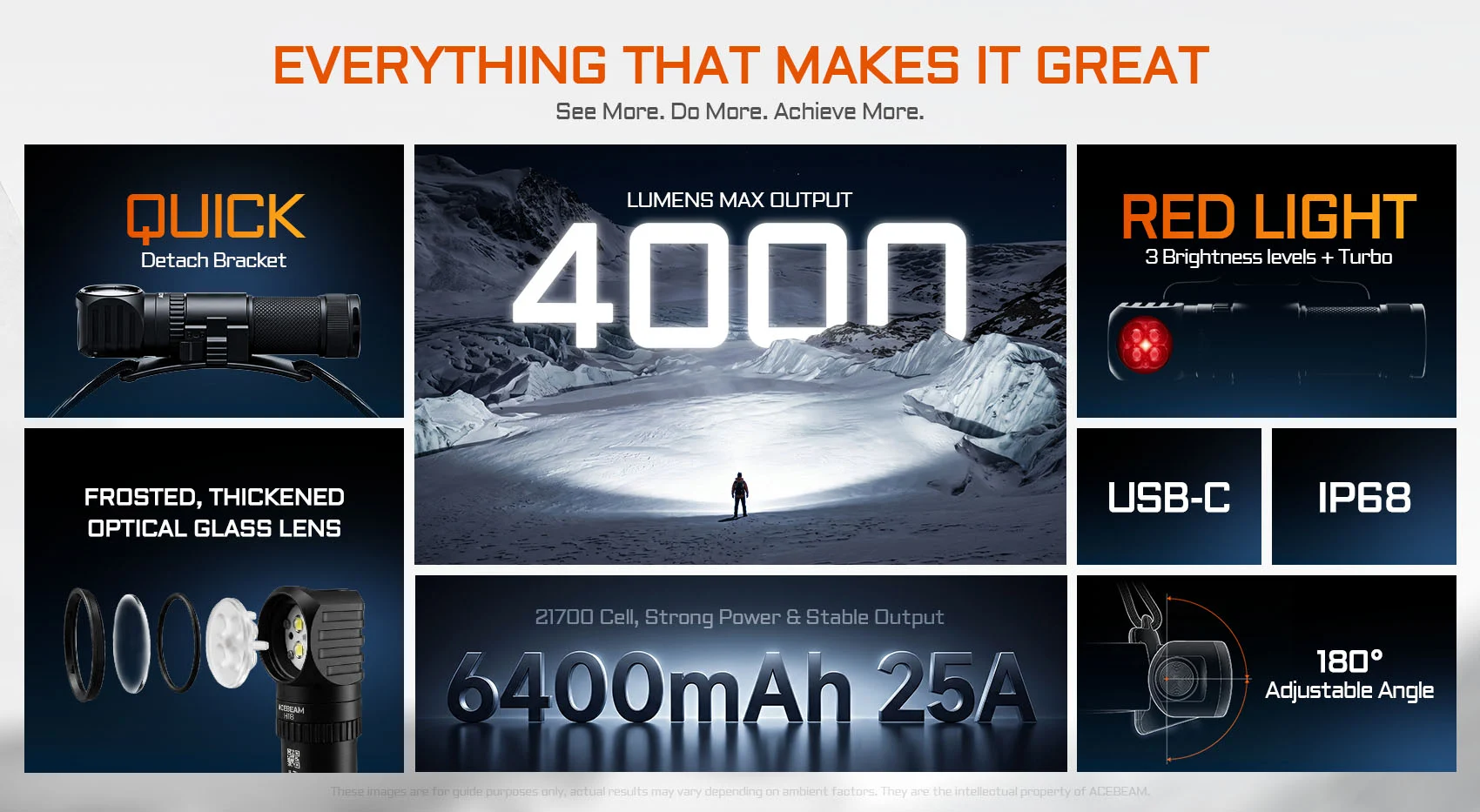 Collage of a high‑power flashlight lineup: 4000 lumens, quick‑detach bracket, USB‑C, IP68, 180° tilt, 6400mAh battery.