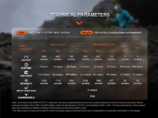 Technical parameters chart overlaying a blurred background shows size, weight, and a table of outputs, runtime, distance, and intensity for different light modes (White/Warm White). Submersible IP68 noted at bottom.