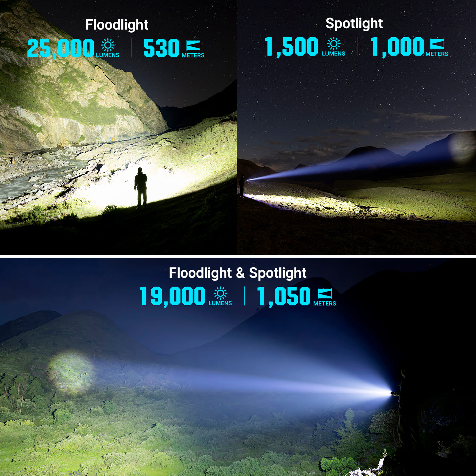 Split image comparing floodlight and spotlight: left shows rugged terrain lit by floodlight, right shows hillside lit by spotlight with blue numbers 25,000 lumens and 530 meters vs 1,500 lumens and 1,000 meters (top) and 'Floodlight' and 'Spotlight' headings.