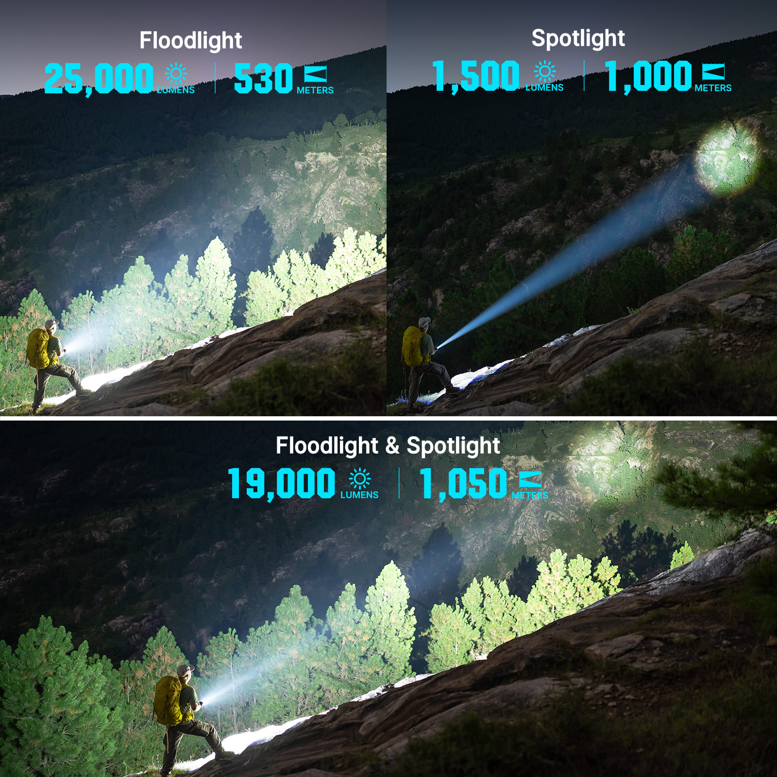 Two-panel infographic showing a climber with a flashlight on a rocky slope at dusk, comparing floodlight and spotlight with lumen and distance values.